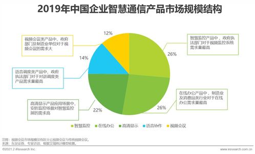 2021年中國(guó)企業(yè)智慧通信產(chǎn)品研究報(bào)告 信息網(wǎng)絡(luò)經(jīng)營(yíng)驅(qū)動(dòng)下的創(chuàng)新與發(fā)展