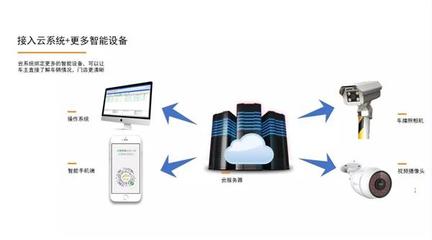 新汽修與傳統(tǒng)汽修 信息化是終極對(duì)決的關(guān)鍵