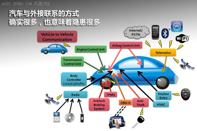 汽車達(dá)人秀(16) 小心黑客控制你的愛車 信息網(wǎng)絡(luò)經(jīng)營時代的新隱患