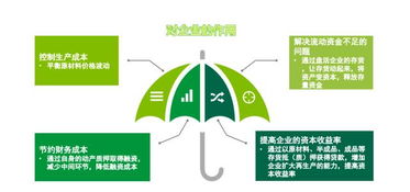 跨境電商對(duì)進(jìn)出口物流的影響 聚焦自營與代理模式下的貨物與技術(shù)流通
