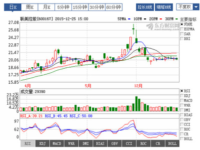 龍虎榜曝光！揭秘聯(lián)美控股近期走勢背后的資本博弈