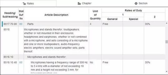 應(yīng)對(duì)買家因關(guān)稅高拒收貨策略 自營與代理進(jìn)出口的解決方案